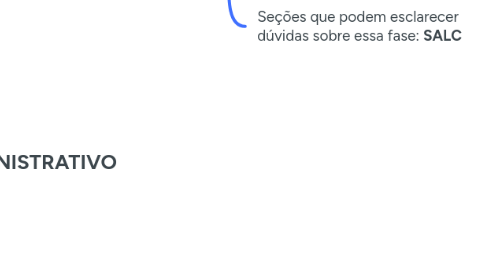 Mind Map: 🧠 MAPA MENTAL – FLUXO ADMINISTRATIVO