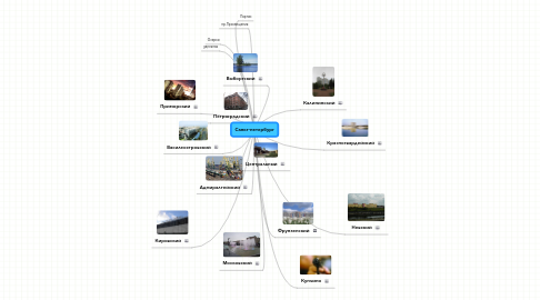 Mind Map: Санкт-петербург