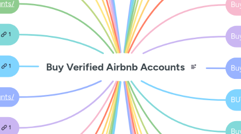 Mind Map: Buy Verified Airbnb Accounts