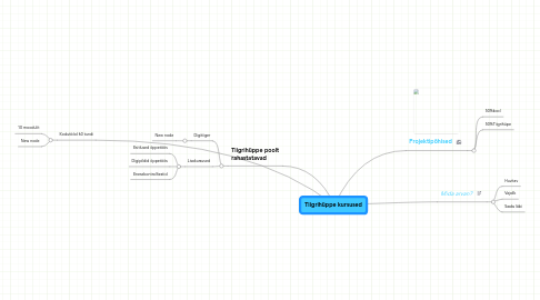 Mind Map: Tiigrihüppe kursused