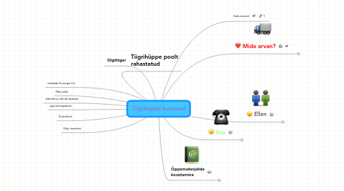 Mind Map: Tiigrihüppe kursused