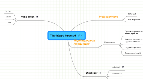 Mind Map: Tiigrihüppe kursused