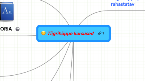 Mind Map: Tiigrihüppe kursused