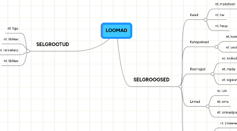 Mind Map: LOOMAD