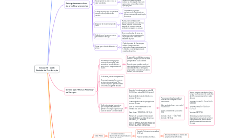 Mind Map: Sessão 13 - José: Revisão de Precificação