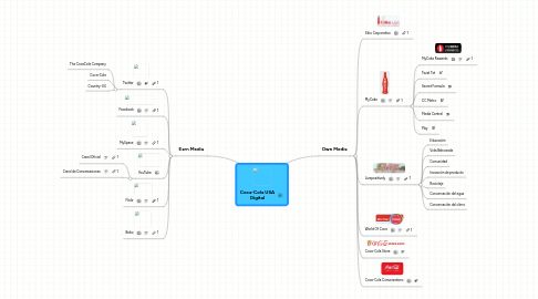 Mind Map: Coca-Cola USA Digital