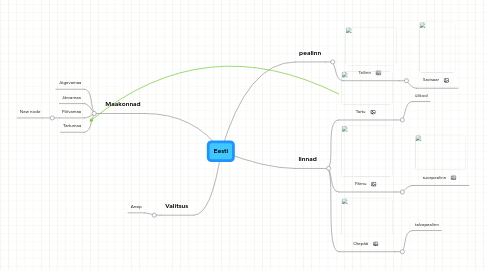 Mind Map: Eesti