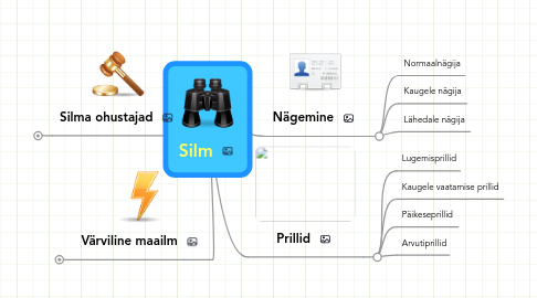 Mind Map: Silm