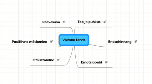 Mind Map: Vaimne tervis