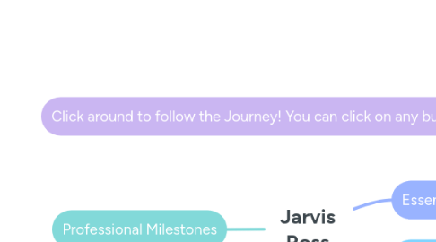 Mind Map: Jarvis Ross