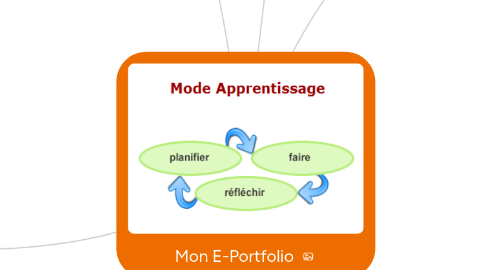 Mind Map: Mon E-Portfolio