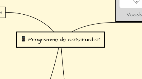 Mind Map: Programme de construction