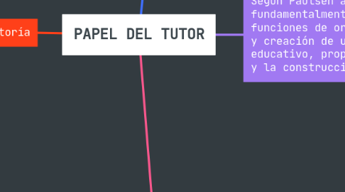 Mind Map: PAPEL DEL TUTOR