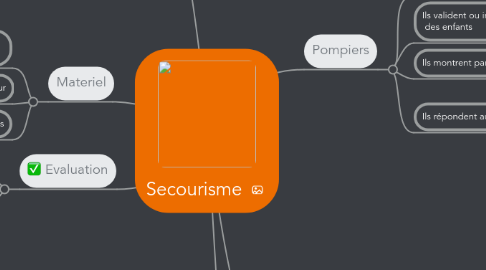 Mind Map: Secourisme