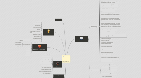 Mind Map: Les échecs