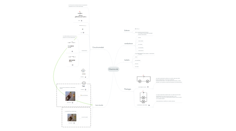 Mind Map: Electricité