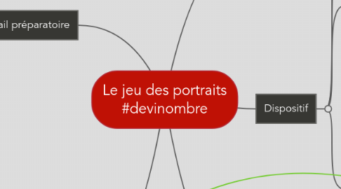 Mind Map: Le jeu des portraits #devinombre