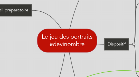 Mind Map: Le jeu des portraits  #devinombre