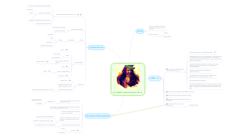 Mind Map: Les fables transformées