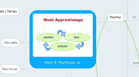 Mind Map: Mon E-Portfolio