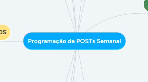 Mind Map: Programação de POSTs Semanal