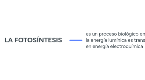 Mind Map: LA FOTOSÍNTESIS