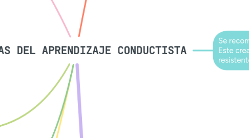 Mind Map: TEORÍAS DEL APRENDIZAJE CONDUCTISTA