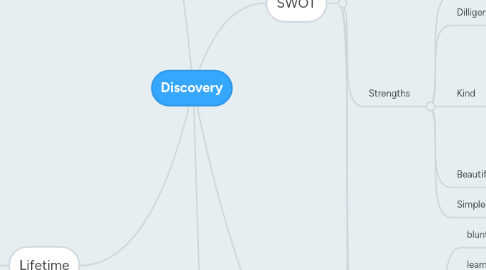 Mind Map: Discovery