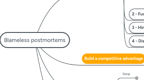 Mind Map: Blameless postmortems