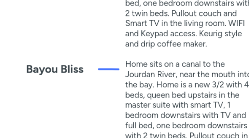Mind Map: Bayou Bliss