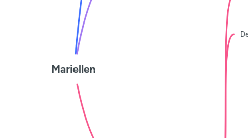 Mind Map: Mariellen