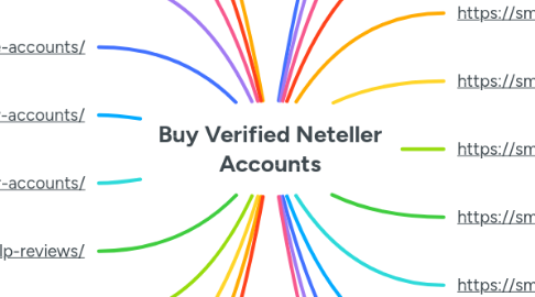 Mind Map: Buy Verified Neteller Accounts
