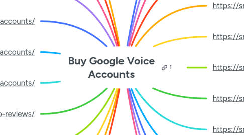 Mind Map: Buy Google Voice Accounts