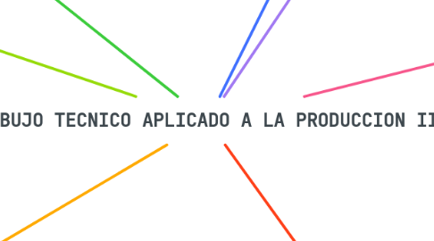 Mind Map: DIBUJO TECNICO APLICADO A LA PRODUCCION II
