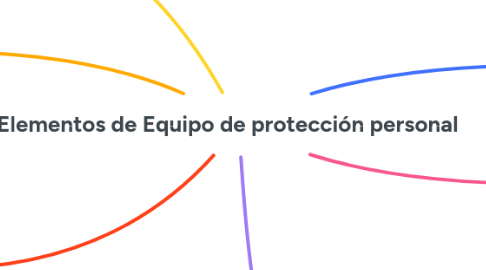 Mind Map: Elementos de Equipo de protección personal