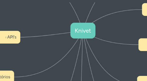 Mind Map: Knivet