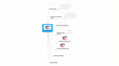 Mind Map: Family Party Network