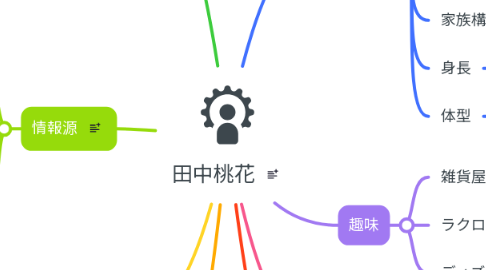 Mind Map: 田中桃花