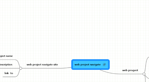 Mind Map: web project navigate