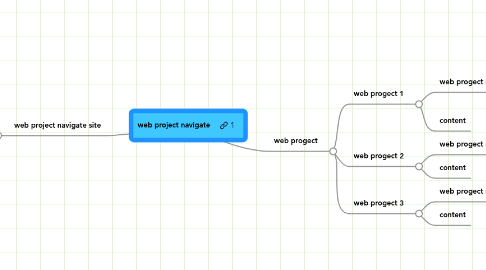 Mind Map: web project navigate