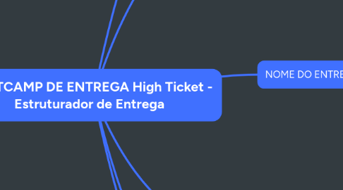 Mind Map: BOOTCAMP DE ENTREGA High Ticket - Estruturador de Entrega