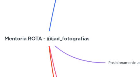 Mind Map: Mentoria ROTA - @jad_fotografias