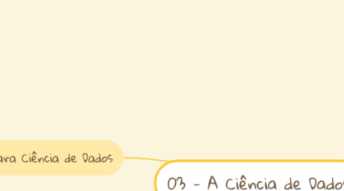 Mind Map: 03 - A Ciência de Dados