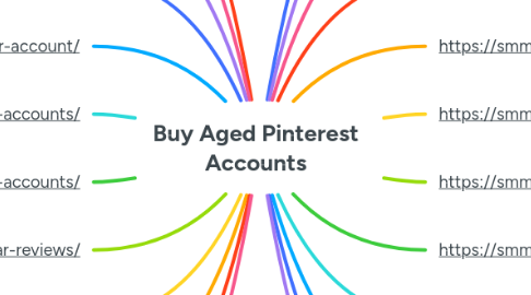 Mind Map: Buy Aged Pinterest Accounts