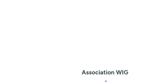 Mind Map: Association WIG