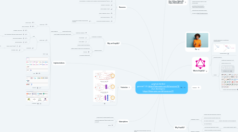 Mind Map: graphql.distilled general / JS: https://kitomann.com/#/sessions/12 Java developers: https://kitomann.com/#/sessions/11