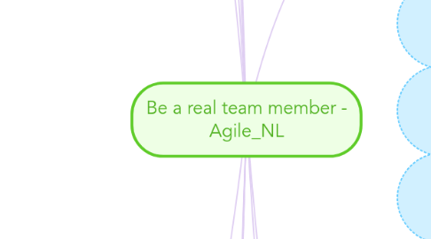 Mind Map: Be a real team member - Agile_NL