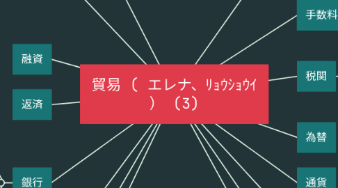 Mind Map: 貿易 ( エレナ、ﾘｮｳｼｮｳｲ ） (3)