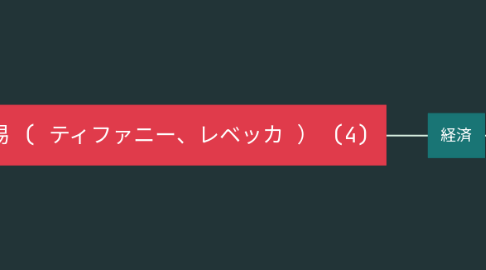 Mind Map: 貿易 ( ティファニー、レベッカ ) (4)