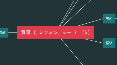 Mind Map: 貿易 ( ミンミン、シー ） (5)